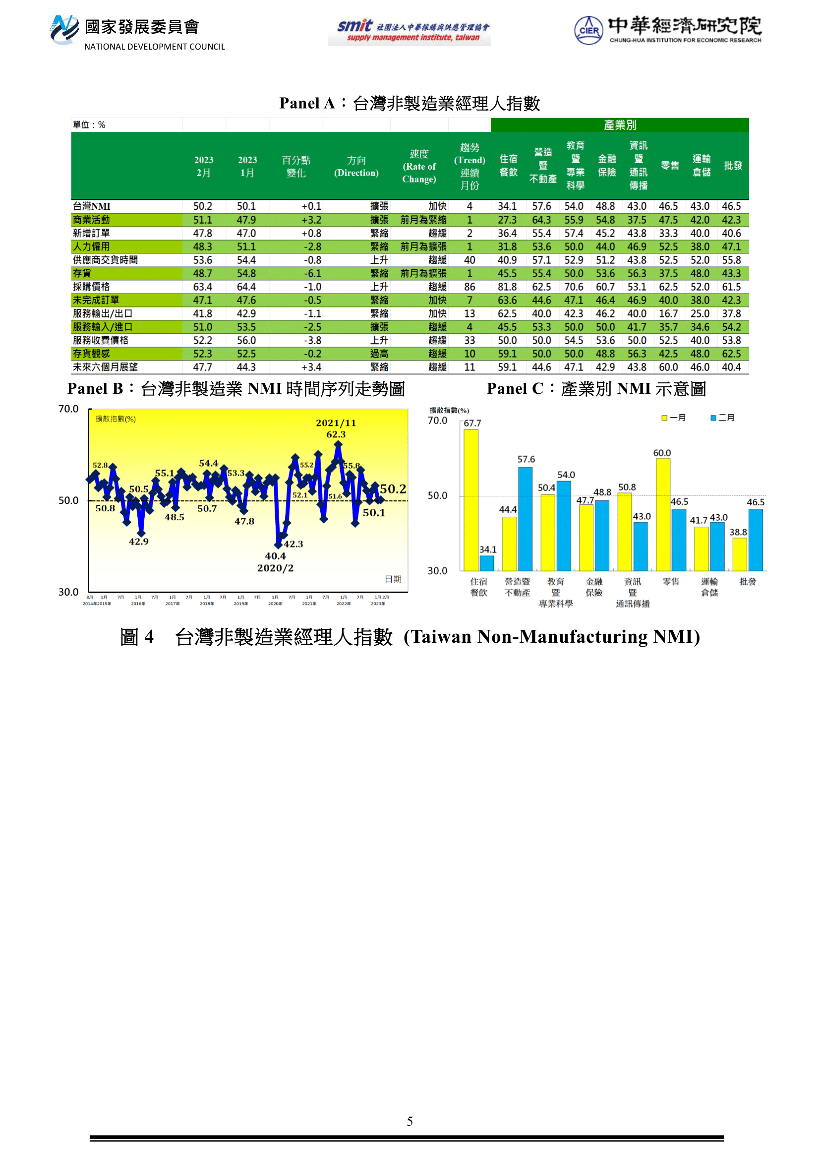 附檔5 NMI202302網頁圖230303-1.png